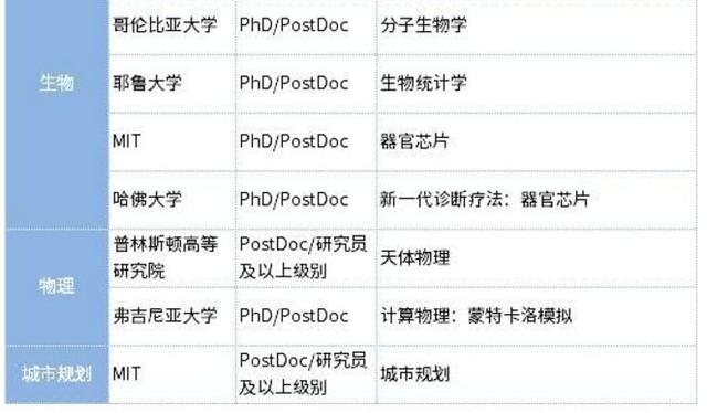 哈佛、耶魯…名校1V1定制科研來襲，大牛教授親自指導(dǎo)做科研（哈佛耶魯研究the cure）