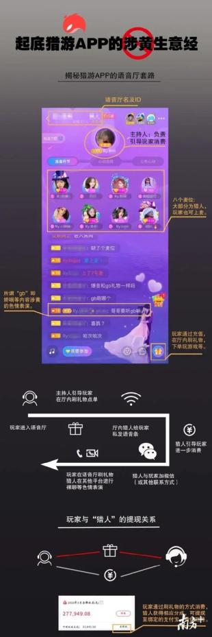 這款涉黃APP竟然還在運營！“陪聊”軟件已成色情+賭博的賊窩