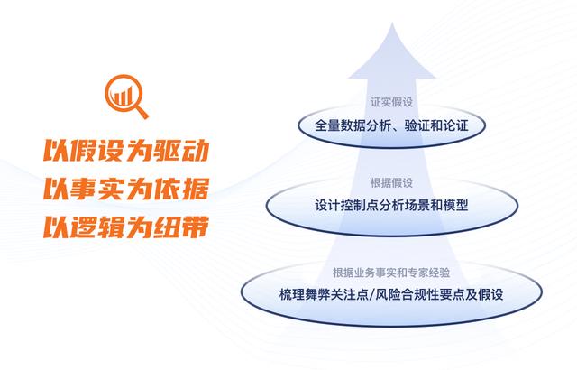 信永中和數智丨數據分析技術驅動的數據審計服務（信永中和數據服務公司怎么樣）