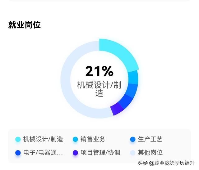 大學專業分析170：機械工程（大學專業分析170-機械工程專業）