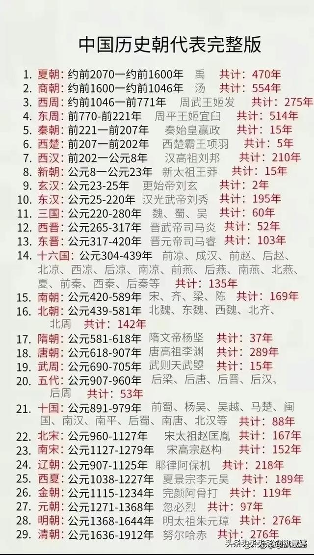 終于有人把我國領先世界18項科學技術排列出來了，收藏起來看看（中國十項領先世界的科技）