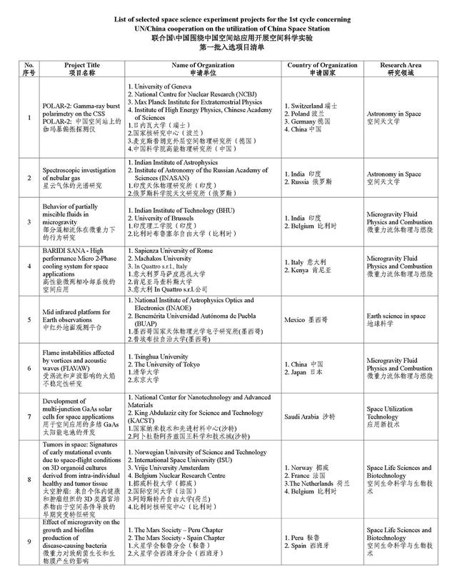 天宮空間站不會是唯一？大洋彼岸推出新空間站，試圖重塑航天格局