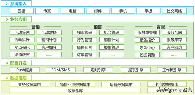 2023年CRM行業研究報告（2020年crm現狀及發展趨勢）