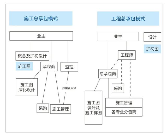 王伍仁：EPC工程總承包到底該怎么做？（epc工程總承包流程）