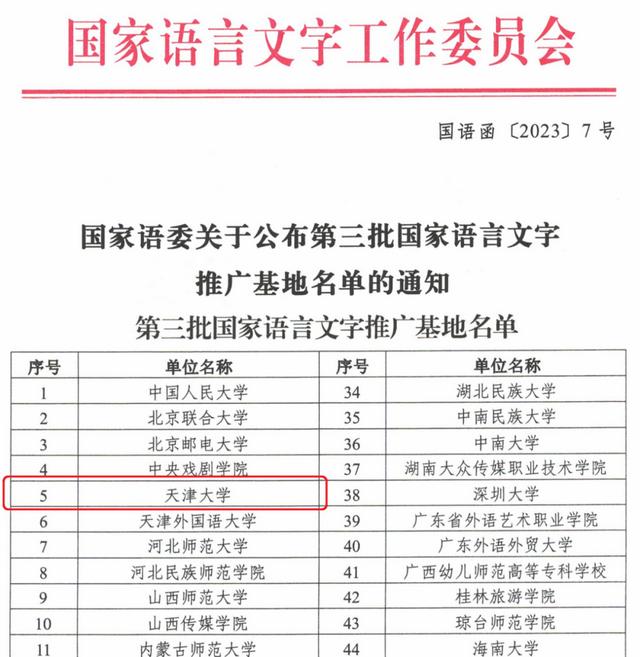 國(guó)家級(jí)基地！天津大學(xué)+1（天津大學(xué)幾個(gè)國(guó)家重點(diǎn)實(shí)驗(yàn)室）