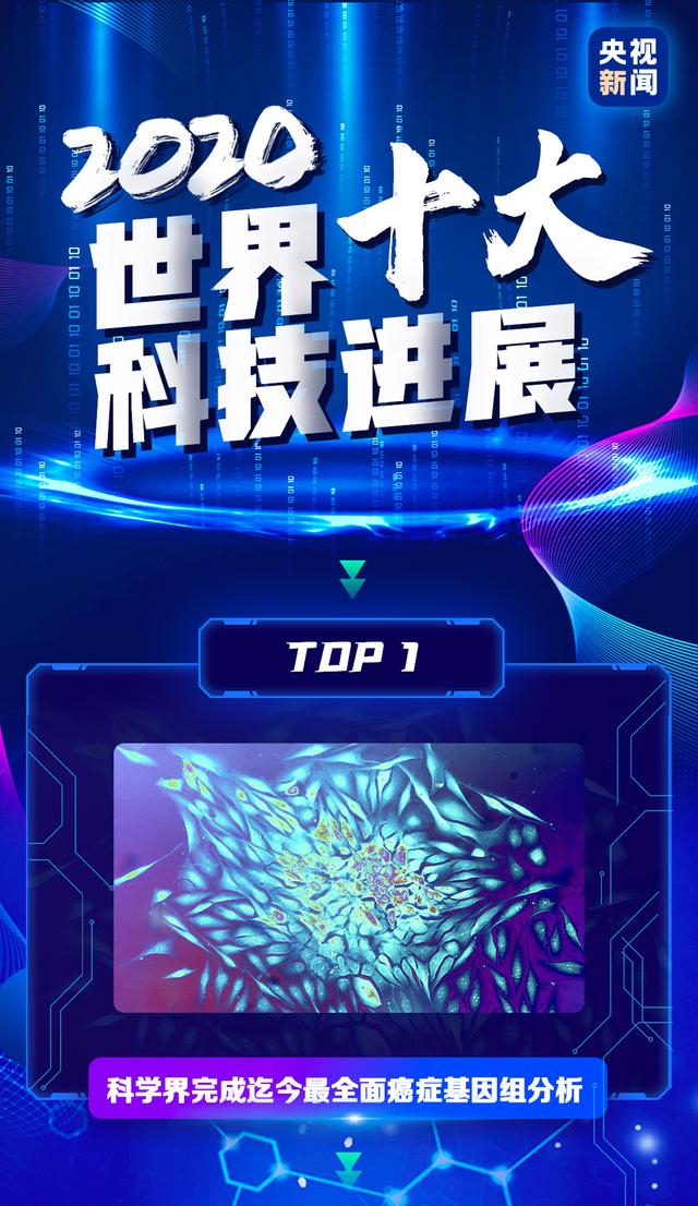 人造葉綠體、基因魔剪、最強(qiáng)黑洞合并……速來了解2020世界十大科技進(jìn)展