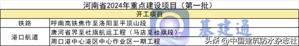 總投資近10萬億元！2024年重大項目大爆發(fā)（附清單）（2024年新項目）