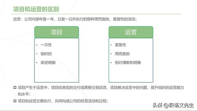 主流的三大項目管理體系，70頁項目管理重點知識，工作分解結(jié)構(gòu)（項目管理的三大管理分別是什么）