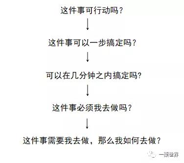 GTD時(shí)間管理（GTD時(shí)間管理法）