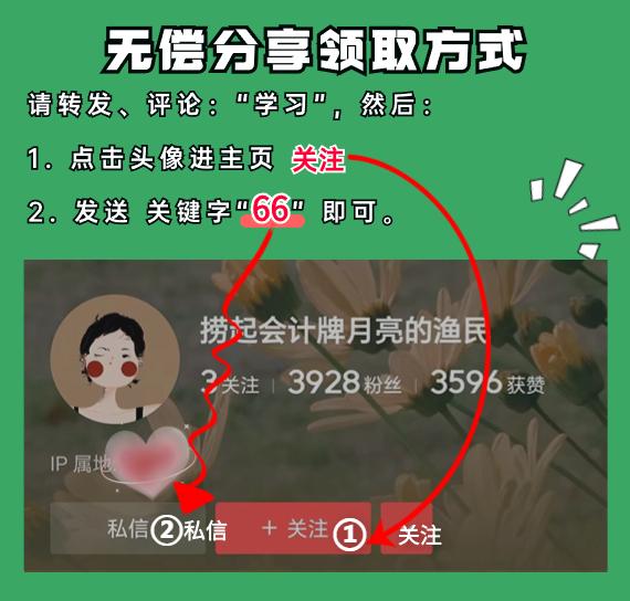 高新技術企業研發費用輔助賬表格，這樣分攤，合理又好用！（高新技術企業研發費用輔助賬模板）