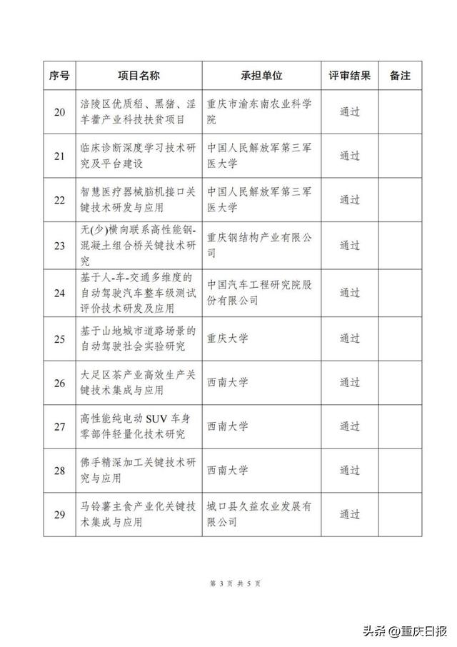 40個！2024年重慶首批科研項目公示（2021重慶市科研項目）