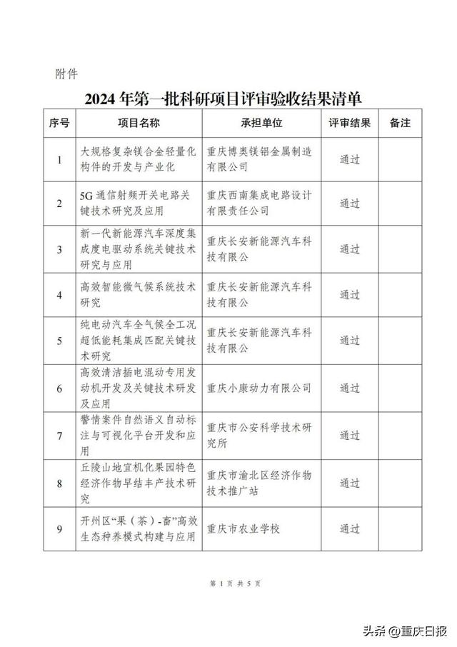 40個！2024年重慶首批科研項目公示（2021重慶市科研項目）
