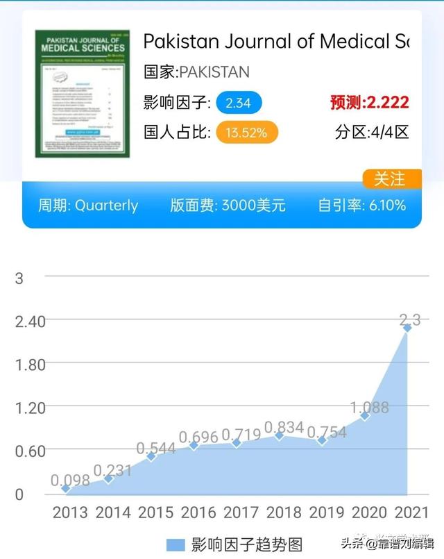 醫學類SCI期刊推薦（閉眼投，很好中）（醫學類sci期刊排名）