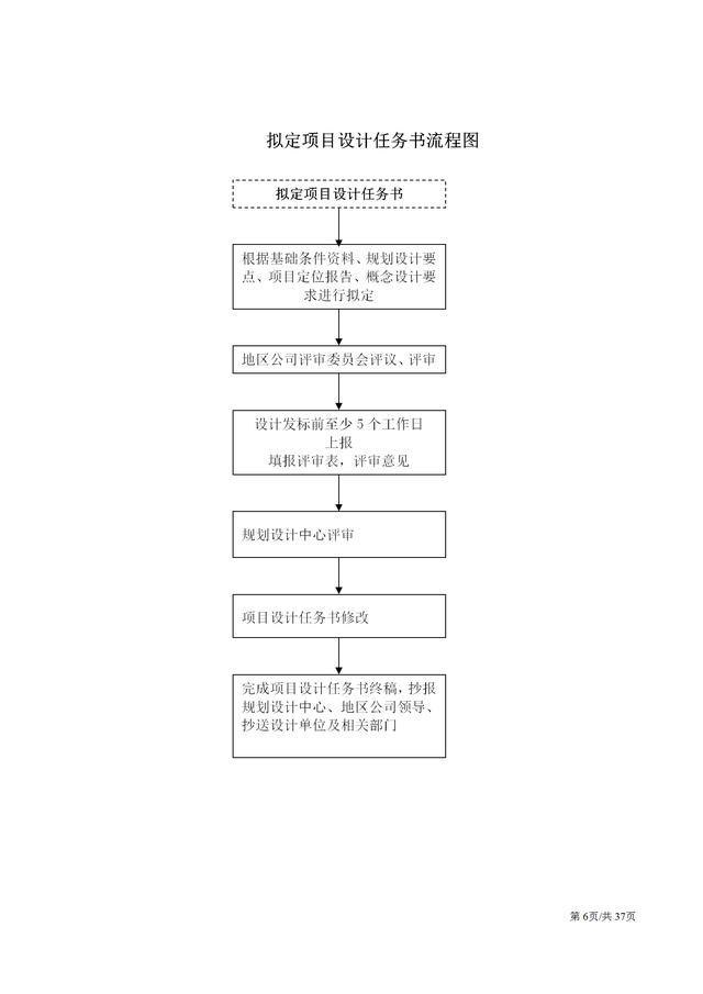 工程項目33份設計管理流程圖（很完整）（工程項目設計管理的內容包括哪些）