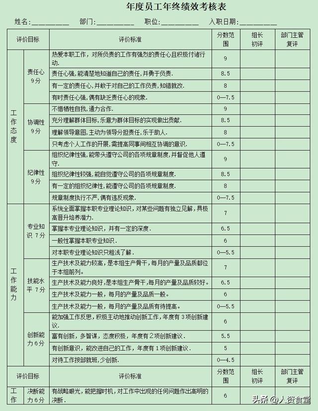 2023各部門(mén)年度績(jī)效考核表.xls（2020年部門(mén)績(jī)效考核工作匯報(bào)）