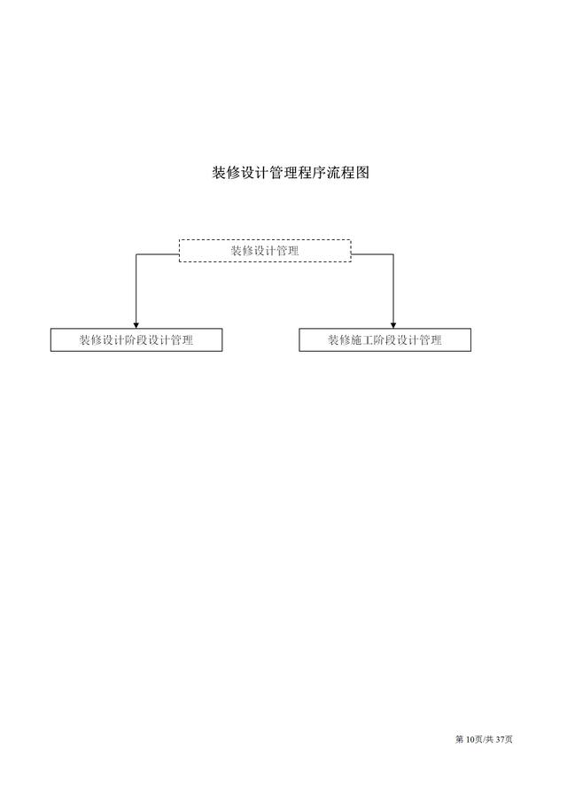 工程項目33份設計管理流程圖（很完整）（工程項目設計管理的內容包括哪些）