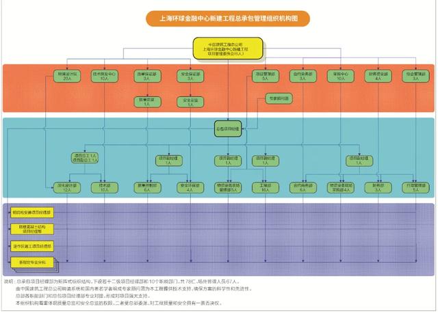 王伍仁：EPC工程總承包到底該怎么做？（epc工程總承包流程）