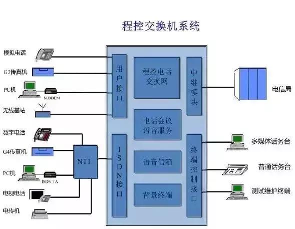 智能化弱電各個子系統拓撲圖和文字介紹（弱電智能化18個子系統）