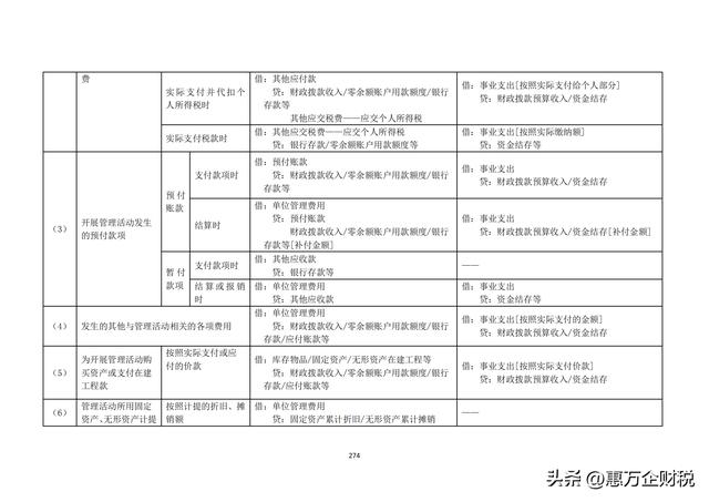 政府會計制度——行政事業(yè)單位會計科目和報表（下）（政府會計制度-行政事業(yè)單位會計科目和報表）