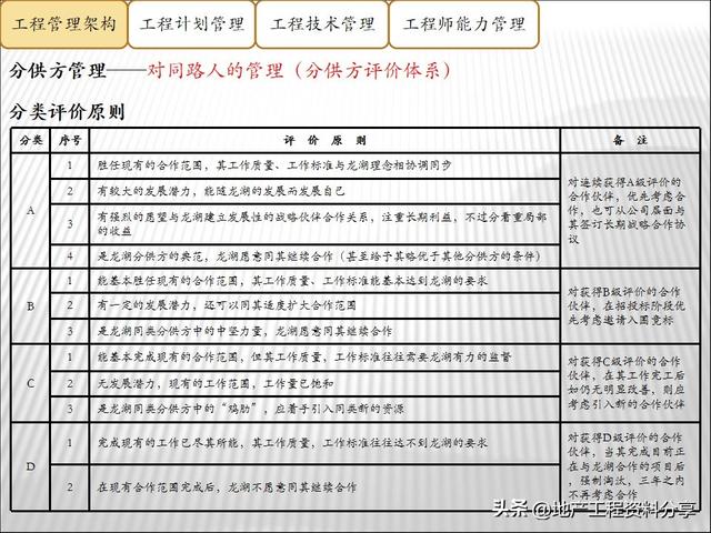 龍湖地產高效的工程項目管理手段（龍湖地產高效的工程項目管理手段有哪些）