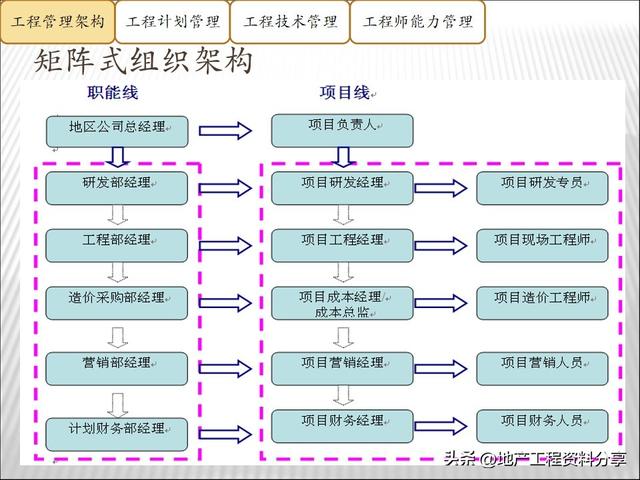 龍湖地產高效的工程項目管理手段（龍湖地產高效的工程項目管理手段有哪些）