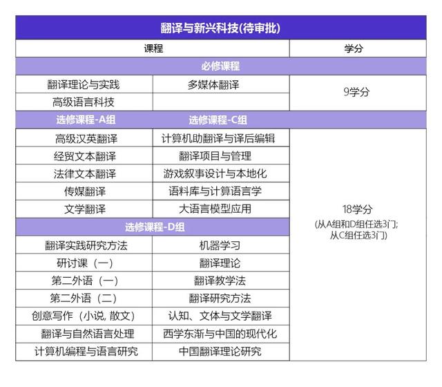 香港中文大學深圳翻譯碩士項目新增科技專業方向，第三輪申請開啟