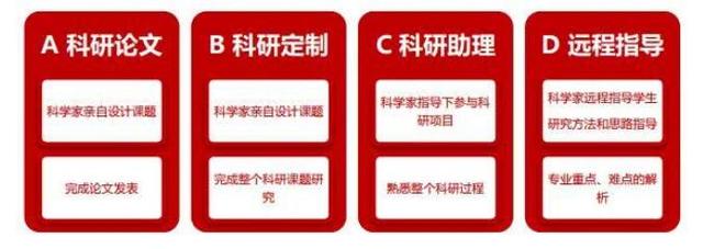 1V1定制科研項(xiàng)目：去中科科研，拿大牛導(dǎo)師的親筆推薦信（中科科研輔導(dǎo)）