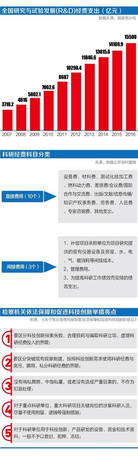 科研人員向總理反映的問題有答案了：科研經費“松綁”政策頻出