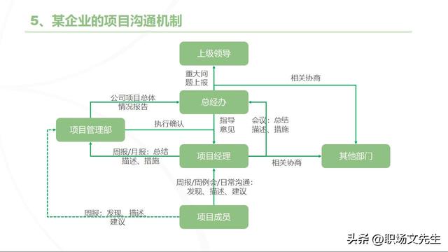 主流的三大項目管理體系，70頁項目管理重點知識，工作分解結(jié)構(gòu)（項目管理的三大管理分別是什么）