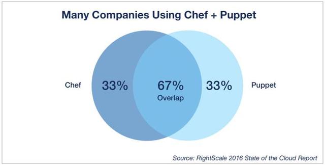 一篇文了解DevOps：從概念、關鍵問題、興起到實現需求（devops基本概念）
