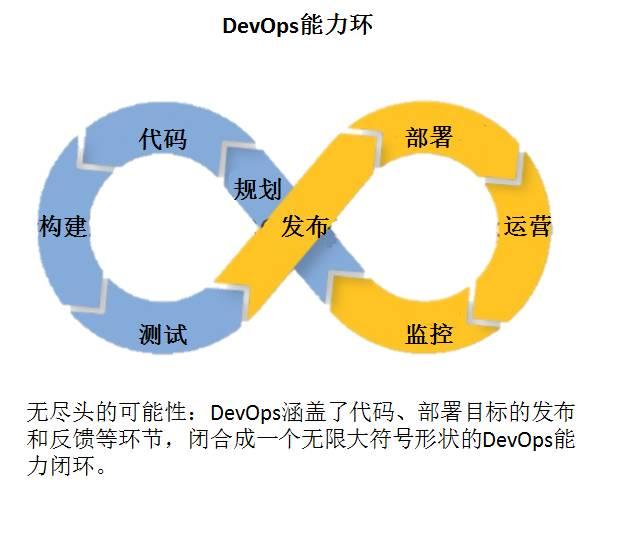 一篇文了解DevOps：從概念、關鍵問題、興起到實現需求（devops基本概念）
