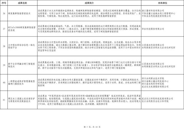 101項！2023年度成熟適用水利科技成果推廣清單出爐（水利部科技推廣目錄2021）