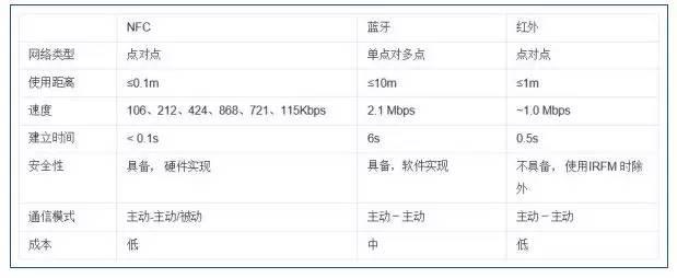 忘記Apple Pay吧！盤點(diǎn)那些出人意料的NFC應(yīng)用（nfc apple pay）