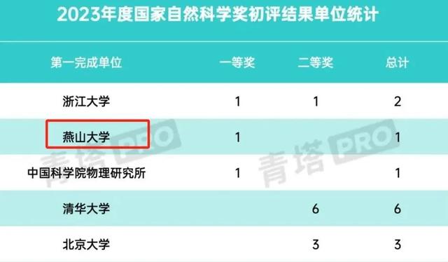 國家科技獎初評，籍籍無名的燕山大學，何以斬獲一等獎？（燕山大學國家科技進步獎）