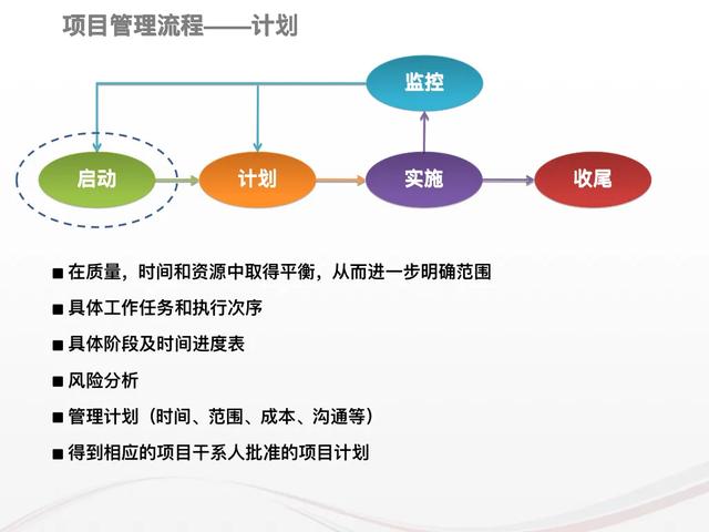 娃哈哈前高管做的“項目管理全流程”，太牛了，不得不佩服（娃哈哈管理層人員）