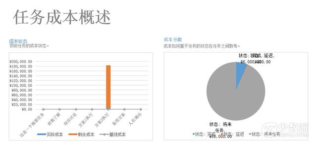 還在用 Excel 排項目計劃？試試專業項目管理軟件：OmniPlan（項目計劃excel怎么做）