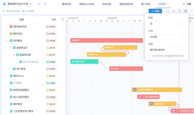 2024年在線項目管理的網站哪個最好？深度對比15款（在線項目管理軟件）