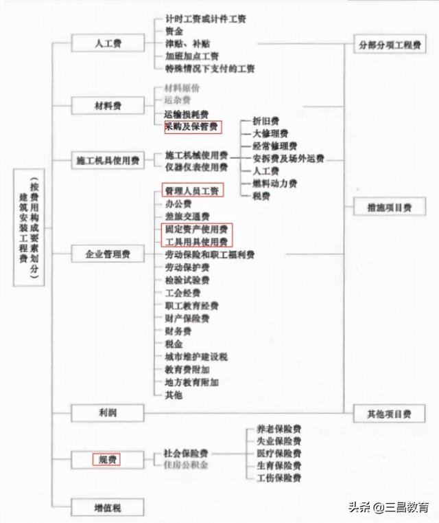 2021年一級建造師《項目管理》考后真題解析（2021年一級建造師項目管理真題及答案解析）