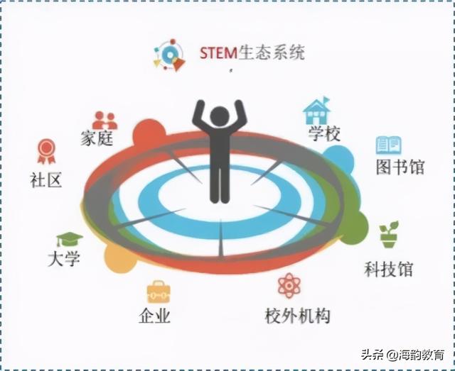 海韻教育丨什么是STEAM教育？（概念、理念、分類、特征）（什么叫做steam教育）