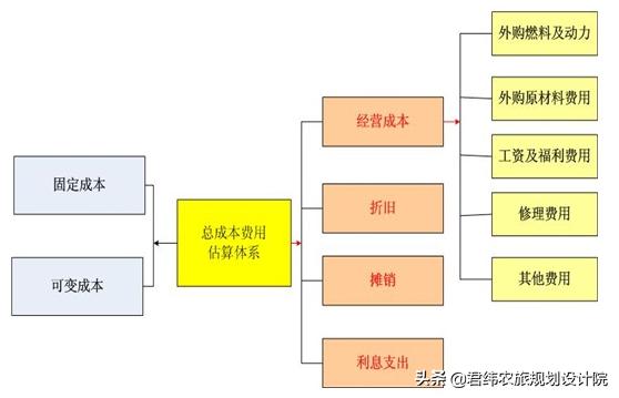 農(nóng)業(yè)種植項(xiàng)目資金申請報(bào)告（農(nóng)業(yè)種植項(xiàng)目資金申請報(bào)告怎么寫）