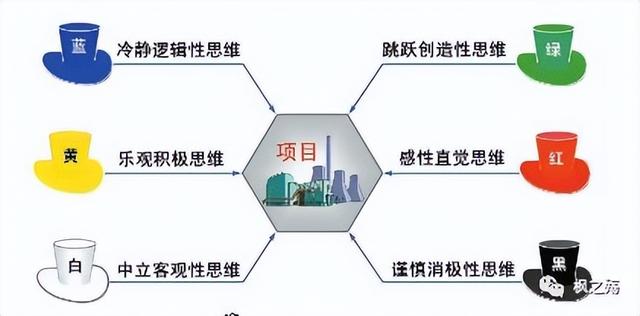一文搞懂項目集成管理︱項目管理專欄（項目集成管理主要包括哪些工作）