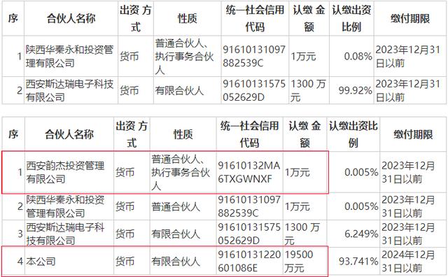 1.95億加注創(chuàng)投：廣電網(wǎng)絡聯(lián)手“西工大老校長”（西工大電子信息學院院長）