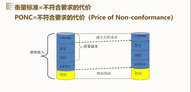 2024年華為研發質量管理，完整版PPT分享！（華為研發質量管理工程師）