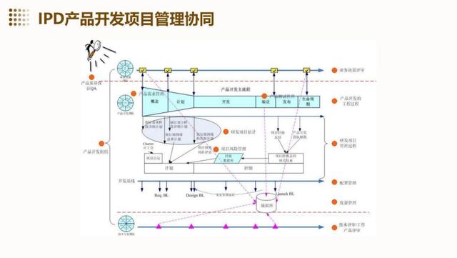 2024年華為研發質量管理，完整版PPT分享！（華為研發質量管理工程師）