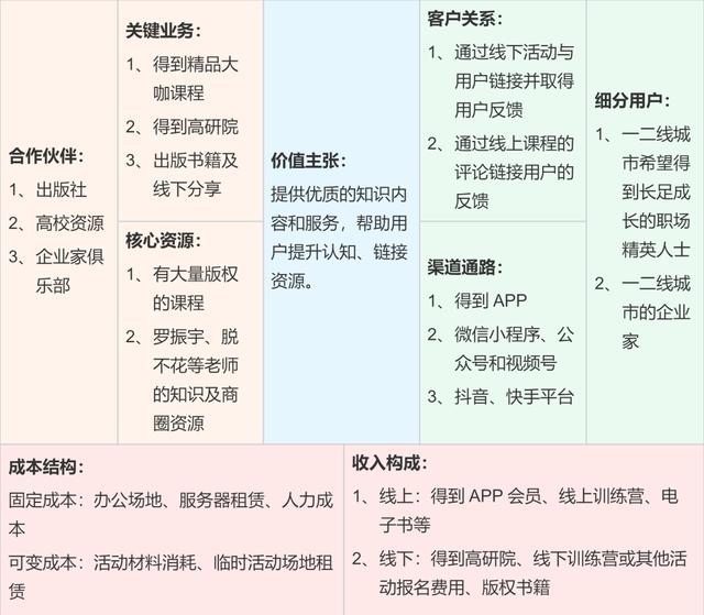 得到APP，它有什么值得我們去使用呢？（得到app,它有什么值得我們去使用呢英語）