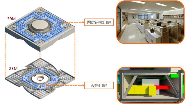 科技館項目BIM技術(shù)應(yīng)用總結(jié)（科技館項目bim技術(shù)應(yīng)用總結(jié)報告）