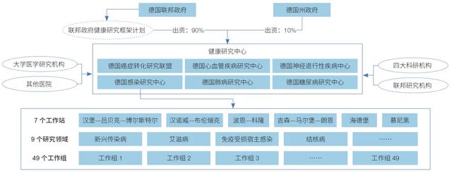 德國科研機構協同創新組織模式研究（德國科研體系）