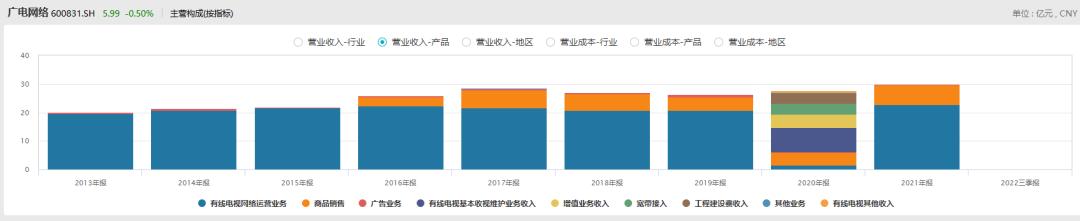 1.95億加注創(chuàng)投：廣電網(wǎng)絡聯(lián)手“西工大老校長”（西工大電子信息學院院長）