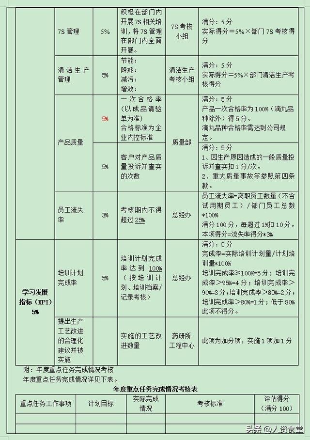 2023各部門(mén)年度績(jī)效考核表.xls（2020年部門(mén)績(jī)效考核工作匯報(bào)）