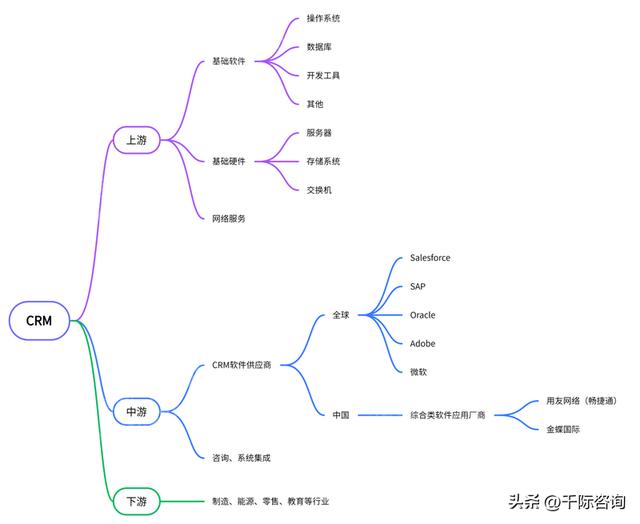 2023年CRM行業研究報告（2020年crm現狀及發展趨勢）